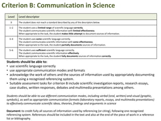 Criterion B: Communication in Science
  Level   Level descriptor
    0     The student does not reach a standard described by any of the descriptors below.

   1–2    The student uses a limited range of scientific language correctly.
          The student communicates scientific information with limited effectiveness.
          When appropriate to the task, the student makes little attempt to document sources of information.

   3–4    The student uses some scientific language correctly.
          The student communicates scientific information with some effectiveness.
          When appropriate to the task, the student partially documents sources of information.

   5–6    The student uses sufficient scientific language correctly.
          The student communicates scientific information effectively.
          When appropriate to the task, the student fully documents sources of information correctly.

 Students should be able to:
 • use scientific language correctly
 • use appropriate communication modes and formats
 • acknowledge the work of others and the sources of information used by appropriately documenting
   them using a recognized referencing system.
 • Suitable assessment tasks for criterion B include scientific investigation reports, research essays,
   case studies, written responses, debates and multimedia presentations among others.

 Students should be able to use different communication modes, including verbal (oral, written) and visual (graphic,
 symbolic), as well as appropriate communication formats (laboratory reports, essays, and multimedia presentations)
 to effectively communicate scientific ideas, theories, findings and arguments in science

 Document: to credit fully all sources of information used by referencing (or citing), following one recognized
 referencing system. References should be included in the text and also at the end of the piece of work in a reference
 list or bibliography.
 