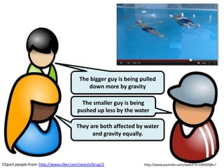 The bigger guy is being pulled
                                            down more by gravity

                                          The smaller guy is being
                                        pushed up less by the water

                                        They are both affected by water
                                              and gravity equally.



Clipart people from: http://www.clker.com/search/krug/1           http://www.youtube.com/watch?v=IJWlI0Q8s-I
 