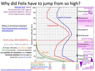 Why did Felix have to jump from so high?
                     Karman line “space”
          The Karman line is the ‘edge of
    space’ by political definition. There is
          no true edge of space, though.




 What is terminal velocity?
 http://hypertextbook.com/facts/Ji
 anHuang.shtml




   Felix’s Jump, 2012 (39,045m)

     Joe’s Jump, 1960 (31,300m)
   At lower altitudes, air pressure (and
  density) increase – more air particles
give greater air resistance, so a slower
       terminal velocity (not enough to
             break the speed of sound).




http://en.wikipedia.org/wiki/Atmosphere_of_Earth
 