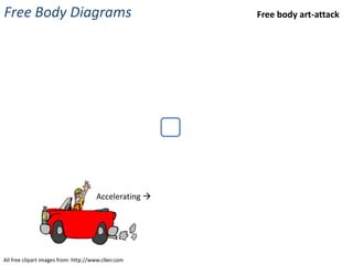 Free Body Diagrams                                     Free body art-attack




                                      Accelerating 




All free clipart images from: http://www.clker.com
 