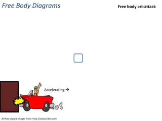 Free Body Diagrams                                     Free body art-attack




                                      Accelerating 




All free clipart images from: http://www.clker.com
 