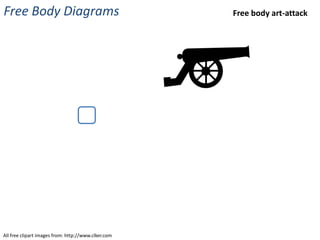 Free Body Diagrams                                   Free body art-attack




All free clipart images from: http://www.clker.com
 