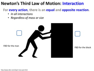 Newton’s Third Law of Motion: Interaction
   For every action, there is an equal and opposite reaction.
          • In all interactions
          • Regardless of mass or size




   FBD for the man
                                                  FBD for the block




http://www.clker.com/clipart-man-push.html
 