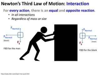 Newton’s Third Law of Motion: Interaction
   For every action, there is an equal and opposite reaction.
          • In all interactions
          • Regardless of mass or size

              FNormal
                                                       FNormal

   FNormal                                                 FNormal
   (block)
                        Fg                        Fg         (man)


   FBD for the man
                                                  FBD for the block




http://www.clker.com/clipart-man-push.html
 