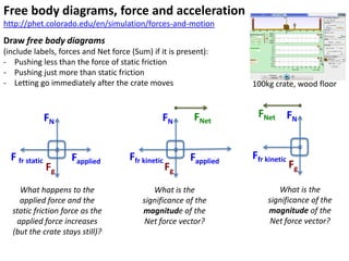 Free body diagrams, force and acceleration
http://phet.colorado.edu/en/simulation/forces-and-motion
Draw free body diagrams
(include labels, forces and Net force (Sum) if it is present):
- Pushing less than the force of static friction
- Pushing just more than static friction
- Letting go immediately after the crate moves                      100kg crate, wood floor


                FN                              FN        FNet       FNet FN


  F fr static        Fapplied         Ffr kinetic        Fapplied   Ffr kinetic
                Fg                                  Fg                            Fg

    What happens to the                      What is the                    What is the
    applied force and the                 significance of the            significance of the
  static friction force as the            magnitude of the               magnitude of the
   applied force increases                 Net force vector?              Net force vector?
  (but the crate stays still)?
 