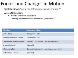 Forces and Changes in Motion
  Unit Question: “How can interactions cause change?”
  Areas of interaction:.
      • Health and Social Education
               Making informed decisions on road and sports safety.




Criterion                        Assessment Tasks
A: One World                     “Acceleration Kills”

B: Communication in Science      “Acceleration Kills”

C: Knowledge & Understanding     Unit test, Quia Quizzes, class whiteboarding

D: Scientific Inquiry            (last unit)

E: Processing Data               Can a spring be used to accurately measure force?

F: Attitudes in Science          (last unit)
 