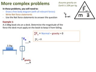 More complex problems                                    Assume gravity on
                                                         Earth is 10N per kg.
In these problems, you will need to:
- Draw a free body diagram (with all relevant forces)
                                                                 y
- Write Net force statements
- Use the Net force statements to answer the question                x

Example 1:
A 2.50kg book sits on a desk. Determine the magnitude of the
force the desk must apply on the book to keep it from falling.

                                ∑Fy = Normal – gravity = 0
                     FN          ∑Fx = 0
                       ___N
    2.5kg




                     Fgravity
                       ___N
 