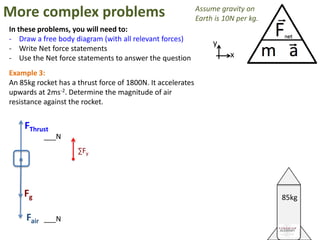 More complex problems                                        Assume gravity on
                                                             Earth is 10N per kg.
In these problems, you will need to:
- Draw a free body diagram (with all relevant forces)
                                                                  y
- Write Net force statements
- Use the Net force statements to answer the question                   x

Example 3:
An 85kg rocket has a thrust force of 1800N. It accelerates
upwards at 2ms-2. Determine the magnitude of air
resistance against the rocket.


    FThrust
            ___N
                     ∑Fy




    Fg                                                                              85kg

     Fair   ___N
 