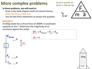 More complex problems                                        Assume gravity on
                                                             Earth is 10N per kg.
In these problems, you will need to:
- Draw a free body diagram (with all relevant forces)
                                                                  y
- Write Net force statements
- Use the Net force statements to answer the question                   x

Example 3:
An 85kg rocket has a thrust force of 1800N. It accelerates
upwards at 2ms-2. Determine the magnitude of air
resistance against the rocket.
                                ∑Fy = FThrust – Fg – Fair
    FThrust                      ∑Fx = 0
            ___N
                     ∑Fy




    Fg      ____N                                                                   85kg

     Fair   ___N
 
