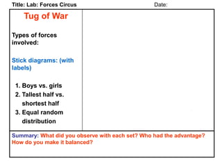 Tug of War
Types of forces
involved:
Stick diagrams: (with
labels)
1. Boys vs. girls
2. Tallest half vs.
shortest half
3. Equal random
distribution
Title: Lab: Forces Circus Date:
Summary: What did you observe with each set? Who had the advantage?
How do you make it balanced?
 