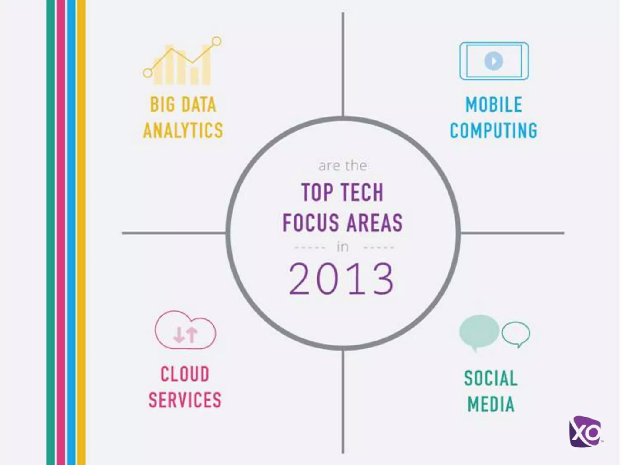 Forces Disrupting the Network