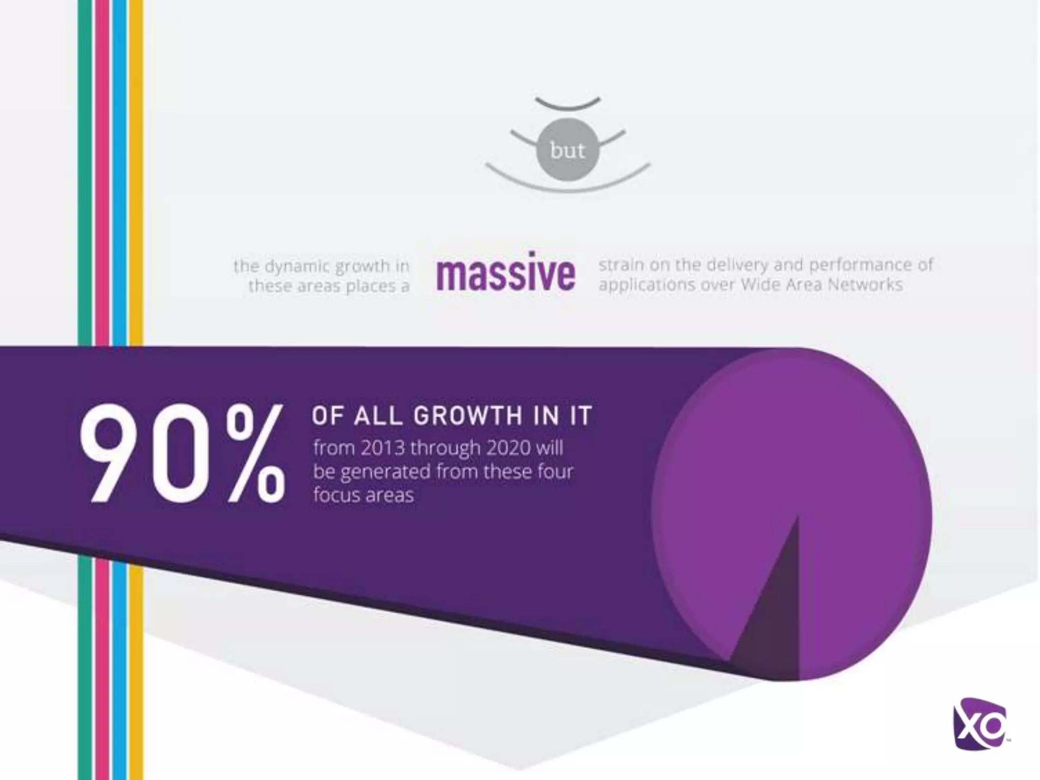 Forces Disrupting the Network
