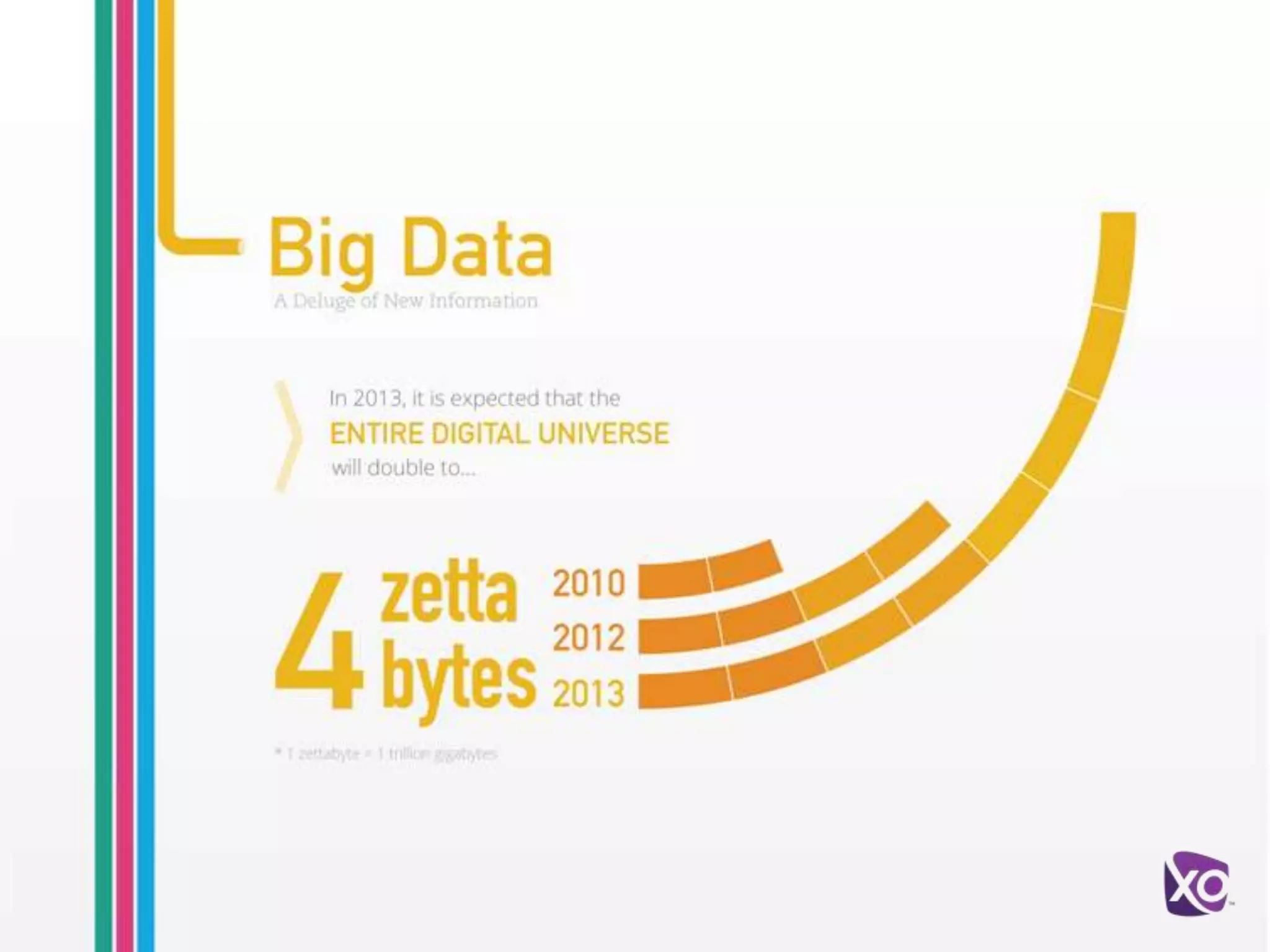 Forces Disrupting the Network