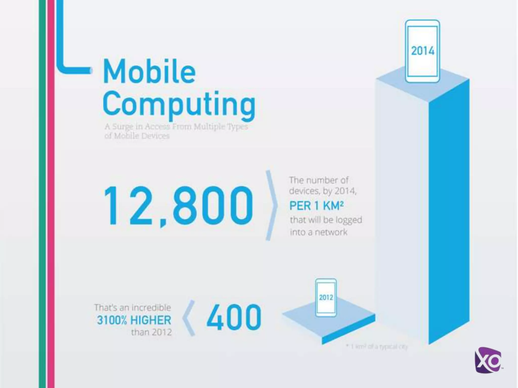 Forces Disrupting the Network