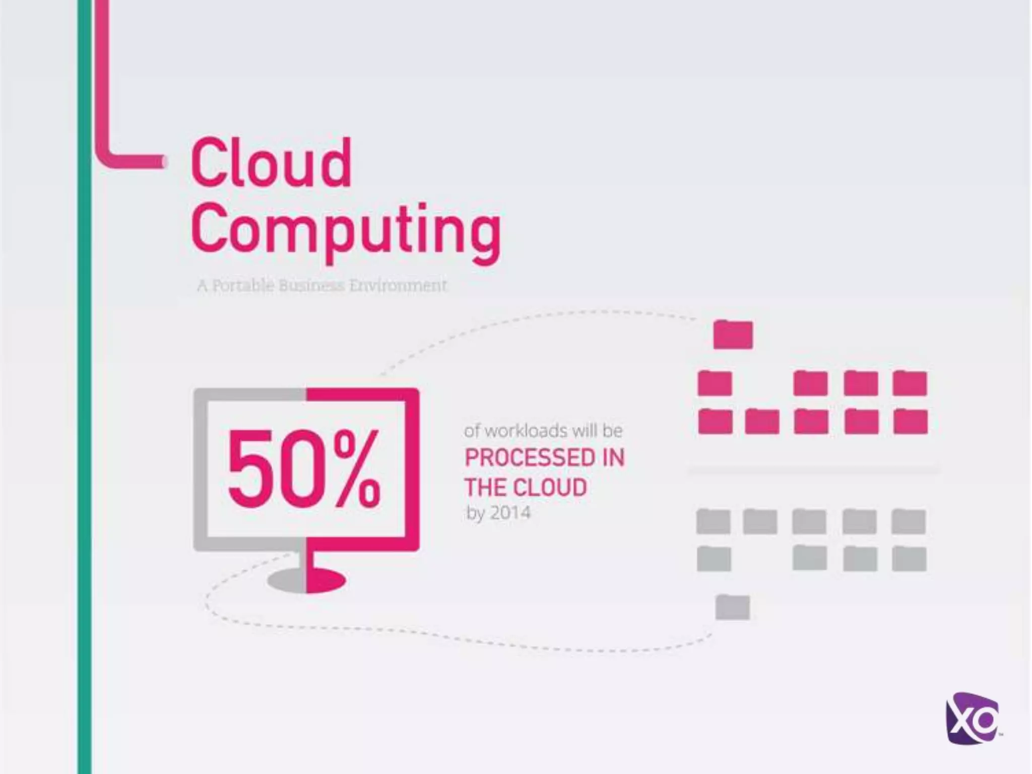 Forces Disrupting the Network