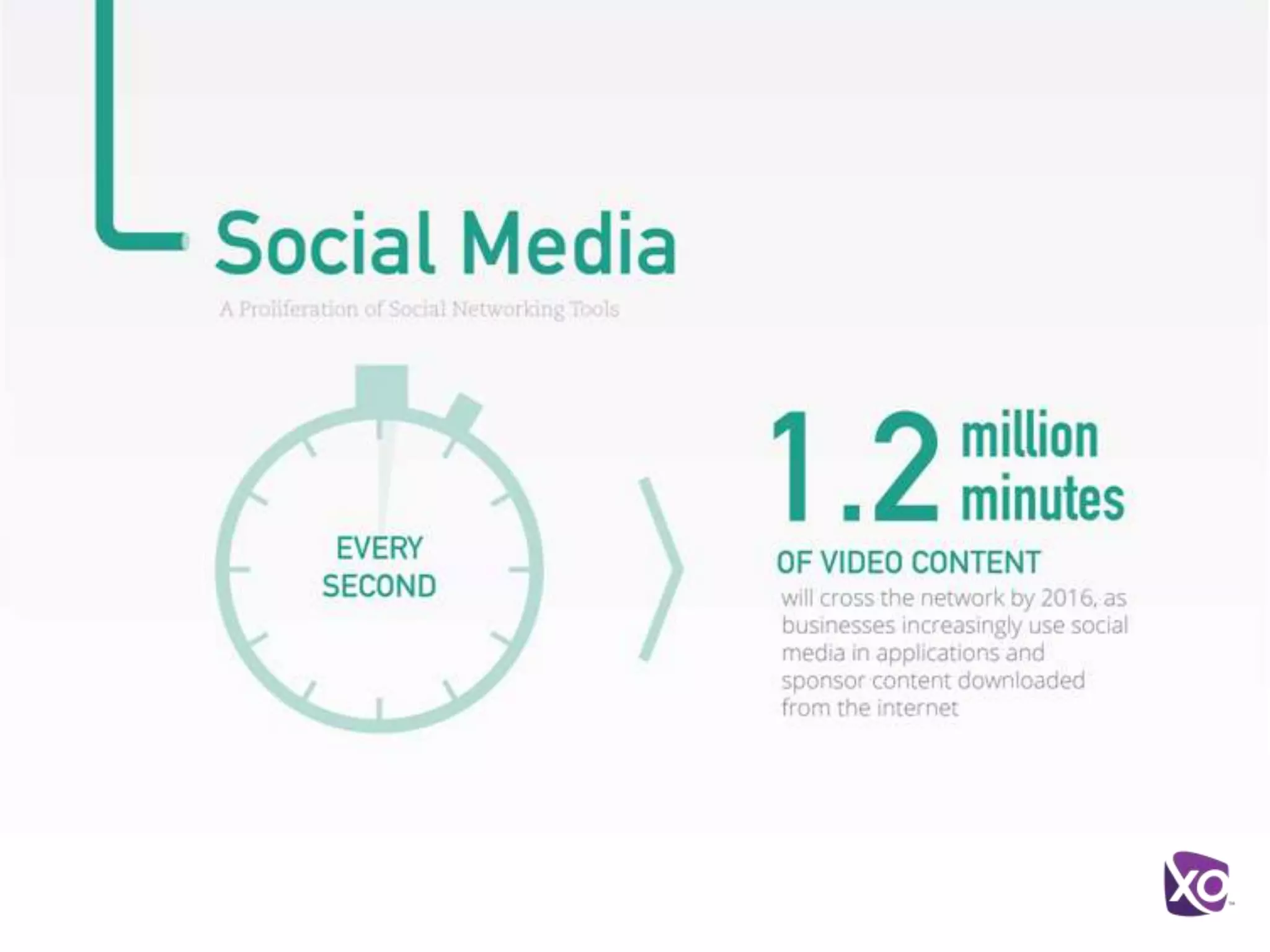 Forces Disrupting the Network