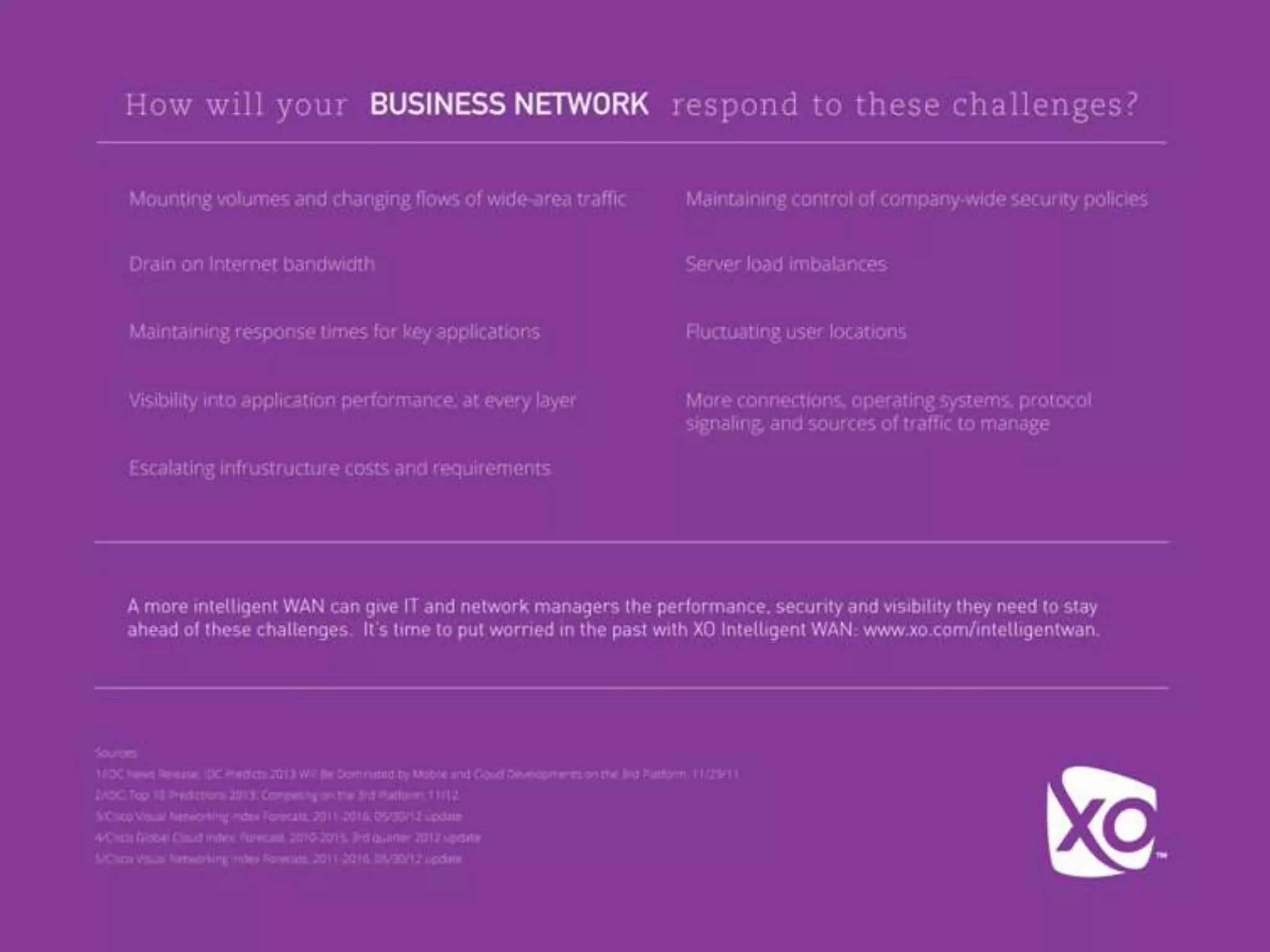 Forces Disrupting the Network