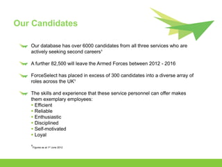 Our Candidates

   Our database has over 6000 candidates from all three services who are
   actively seeking second careers¹

   A further 82,500 will leave the Armed Forces between 2012 - 2016

   ForceSelect has placed in excess of 300 candidates into a diverse array of
   roles across the UK¹

   The skills and experience that these service personnel can offer makes
   them exemplary employees:
    Efficient
    Reliable
    Enthusiastic
    Disciplined
    Self-motivated
    Loyal

   ¹Figures as at 1
                  st   June 2012
 