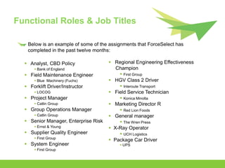 Functional Roles & Job Titles

   Below is an example of some of the assignments that ForceSelect has
   completed in the past twelve months:

   Analyst, CBD Policy                Regional Engineering Effectiveness
       Bank of England                  Champion
   Field Maintenance Engineer             First Group
       Blue Machinery (Fuchs)         HGV Class 2 Driver
   Forklift Driver/Instructor             Interoute Transport
       LOCOG                          Field Service Technician
   Project Manager                        Konica Minolta
       Catlin Group                   Marketing Director R
   Group Operations Manager               Red Lion Foods
       Catlin Group                   General manager
   Senior Manager, Enterprise Risk        The Wren Press
       Ernst & Young                  X-Ray Operator
   Supplier Quality Engineer              UCH Logistics
       First Group
                                       Package Car Driver
   System Engineer                        UPS
       First Group
 