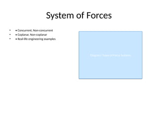 forces equilibrium presentation by AI online ast_version.pptx