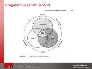 Pragmatic idealism & SVPs