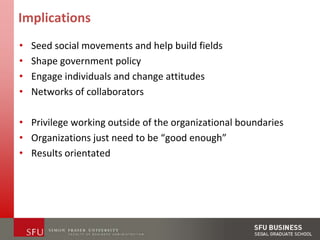 ImplicationsSeed social movements and help build fieldsShape government policyEngage individuals and change attitudesNetworks of collaboratorsPrivilege working outside of the organizational boundariesOrganizations just need to be “good enough”Results orientated