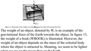 The weight of an object, denoted by W, is an example of the
gravitational force of the Earth towards the object. In figure 13,
the weight of a book (WBOOK) is illustrated. However, the
weight of an object depends on the mass of the celestial body
where the object is attracted to. Meaning, we seem to be lighter
 