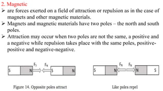2. Magnetic
 are forces exerted on a field of attraction or repulsion as in the case of
magnets and other magnetic materials.
 Magnets and magnetic materials have two poles – the north and south
poles.
 Attraction may occur when two poles are not the same, a positive and
a negative while repulsion takes place with the same poles, positive-
positive and negative-negative.
 