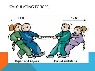 forcesgr-180222113801types of forces.pptx