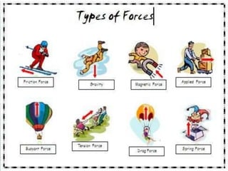 07 forces