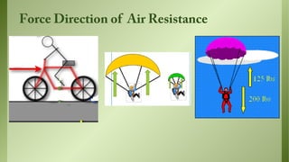 Force Direction of Air Resistance

 