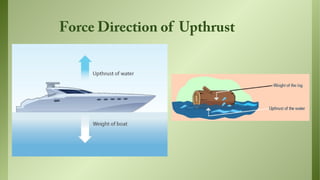 Force Direction of Upthrust

 