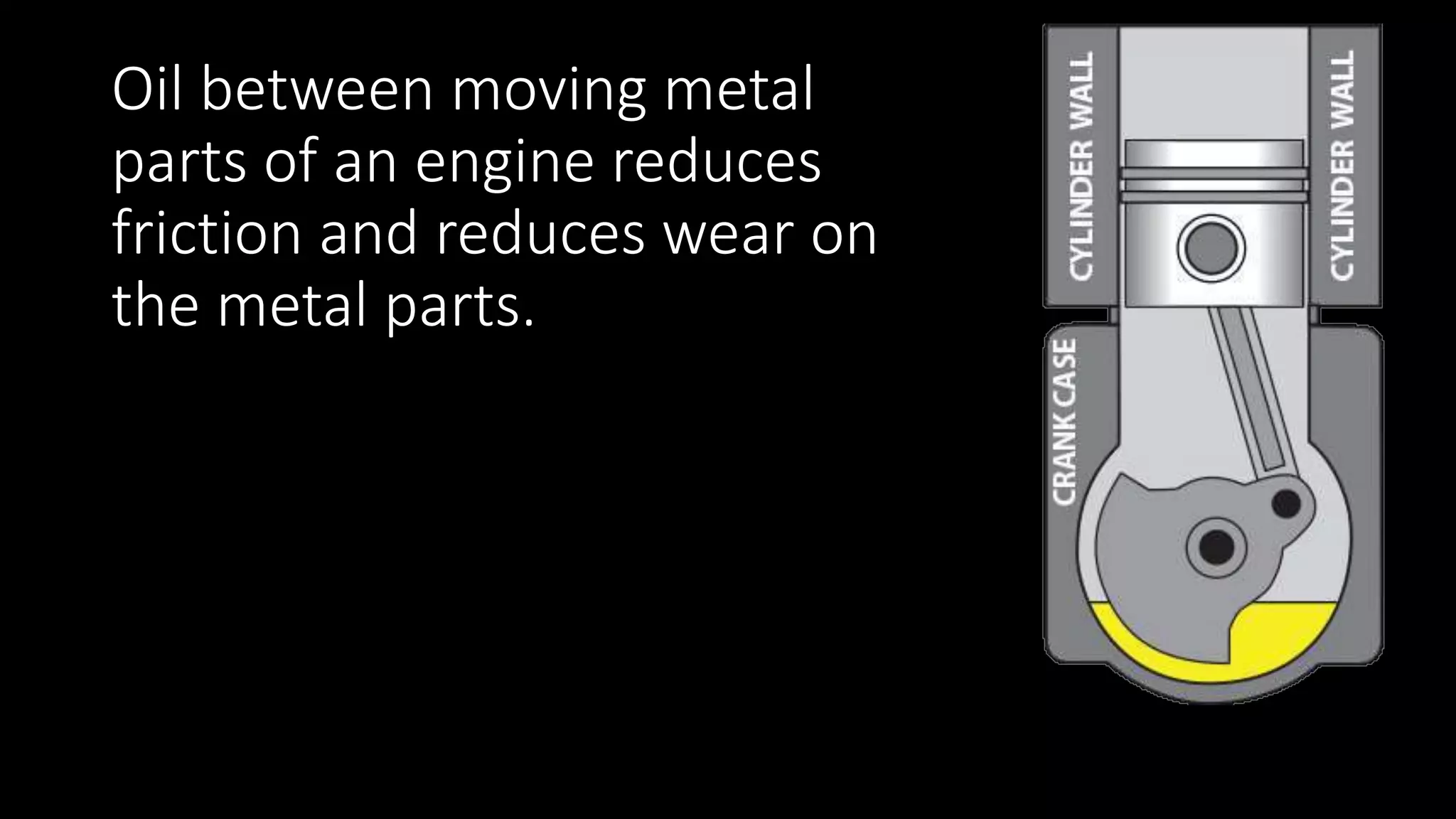 Oil between moving metal
parts of an engine reduces
friction and reduces wear on
the metal parts.
 