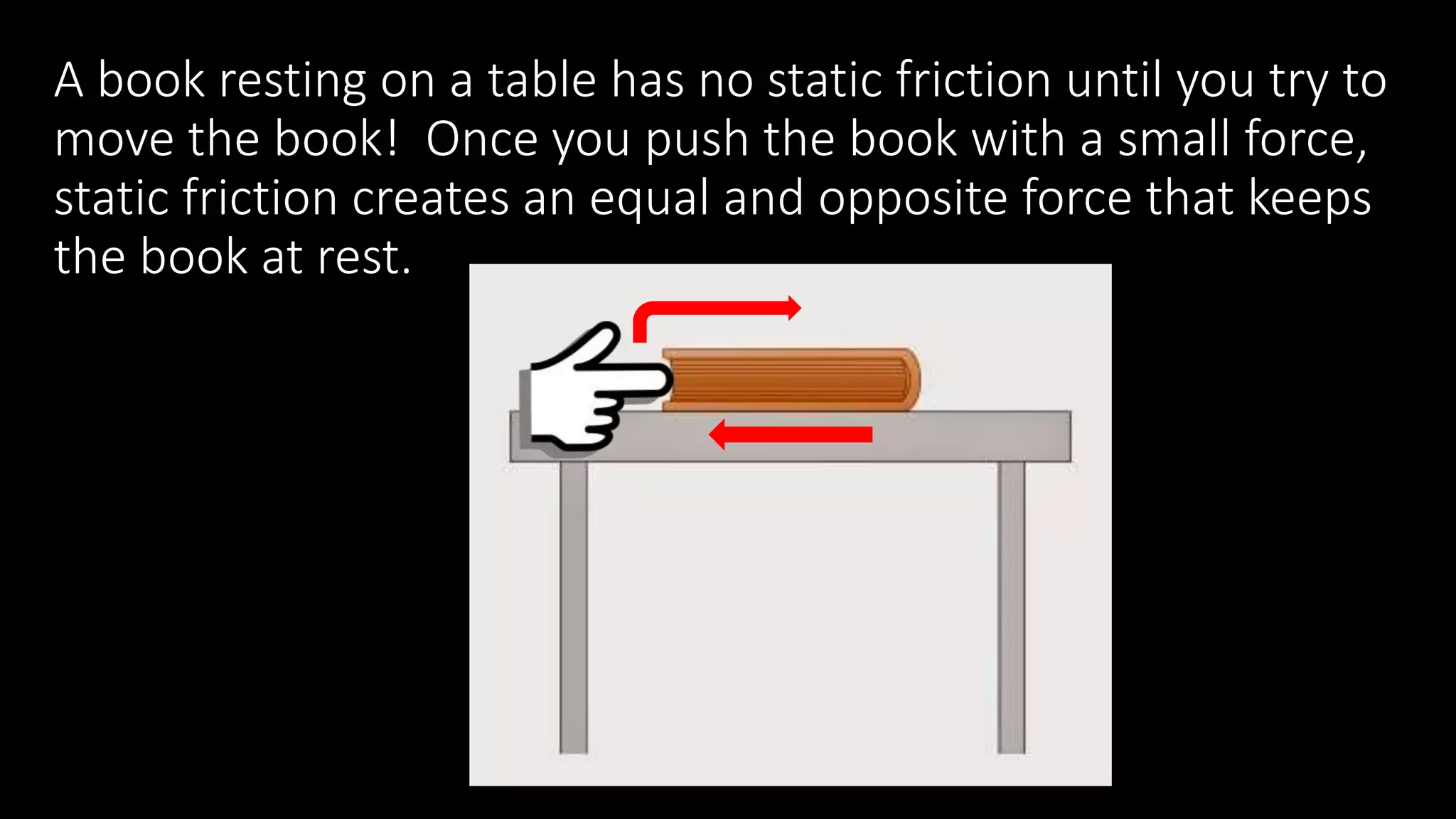 A book resting on a table has no static friction until you try to
move the book! Once you push the book with a small force,
static friction creates an equal and opposite force that keeps
the book at rest.
 
