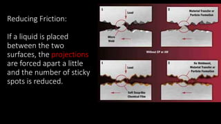 Reducing Friction:
If a liquid is placed
between the two
surfaces, the projections
are forced apart a little
and the number of sticky
spots is reduced.
 