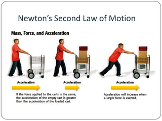 Newton’s Second Law of Motion

 