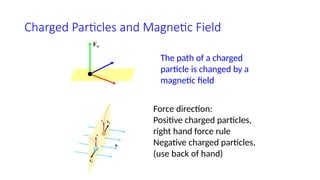 Charged Particles and Magnetic Field
q
B
v
+q
FB
Force direction:
Positive charged particles,
right hand force rule
Negative charged particles,
(use back of hand)
The path of a charged
particle is changed by a
magnetic field
 