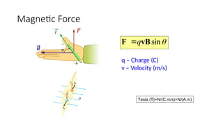 Magnetic Force
Tesla (T)=N/(C.m/s)=N/(A.m)
q – Charge (C)
v – Velocity (m/s)

sin
vB
F q

 