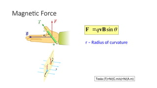Magnetic Force

sin
vB
F q

Tesla (T)=N/(C.m/s)=N/(A.m)
r – Radius of curvature
 