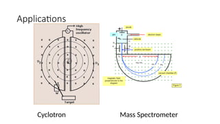 Applications
Cyclotron Mass Spectrometer
 