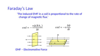 Faraday’s Law
‘The induced EMF in a coil is proportional to the rate of
change of magnetic flux.’
EMF – Electromotive Force
 
