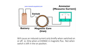 Will cause an induced current only briefly when switched on
or off. ie. Only when a CHANGE in magnetic flux. Not when
switch is left in the on position.
 
