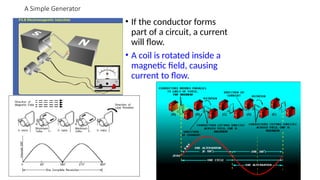 A Simple Generator
• If the conductor forms
part of a circuit, a current
will flow.
• A coil is rotated inside a
magnetic field, causing
current to flow.
 