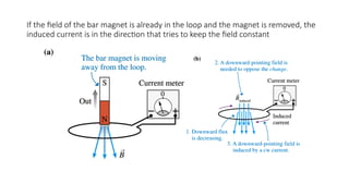 If the field of the bar magnet is already in the loop and the magnet is removed, the
induced current is in the direction that tries to keep the field constant
 