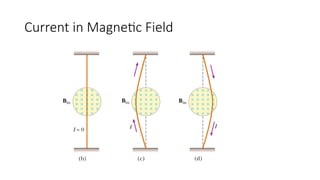 Current in Magnetic Field
 