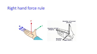 Right hand force rule
 