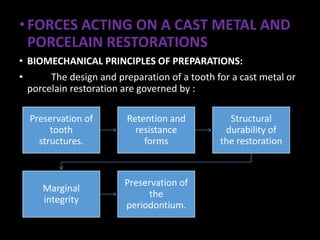 •FORCES ACTING ON A CAST METAL AND
PORCELAIN RESTORATIONS
• BIOMECHANICAL PRINCIPLES OF PREPARATIONS:
• The design and preparation of a tooth for a cast metal or
porcelain restoration are governed by :
Preservation of
tooth
structures.
Retention and
resistance
forms
Structural
durability of
the restoration
Marginal
integrity
Preservation of
the
periodontium.
 
