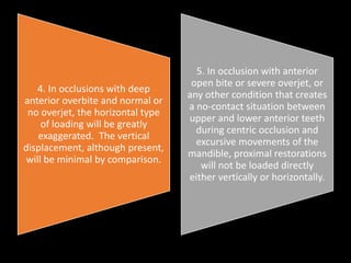 4. In occlusions with deep
anterior overbite and normal or
no overjet, the horizontal type
of loading will be greatly
exaggerated. The vertical
displacement, although present,
will be minimal by comparison.
5. In occlusion with anterior
open bite or severe overjet, or
any other condition that creates
a no-contact situation between
upper and lower anterior teeth
during centric occlusion and
excursive movements of the
mandible, proximal restorations
will not be loaded directly
either vertically or horizontally.
 
