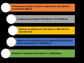Compressive strength of enamel supported by vital dentin is
usually 36-42,000 psi.
Compressive strength of vital dentin is 40-50,000 psi.
Modulus of resilience of vital dentin is 100-140 inch –
lbs/cubic inch.
Modulus of elasticity of enamel supported by vital dentin
under compression is 7,000,000 psi.
Modulus of elasticity of vital dentin is 1,900,000 psi.
 