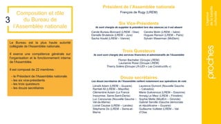 Composition et rôle
du Bureau de
l’Assemblée nationale
3
Président de l’Assemblée nationale
François de Rugy (LREM)
Six Vi...